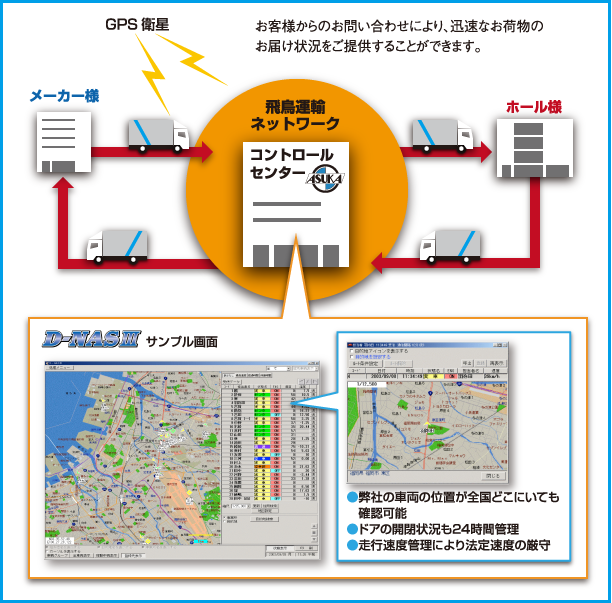 GPSによる車両運行管理のイメージ図